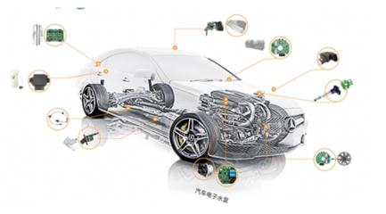 科通技術攜手Microchip布局百億汽車電子水泵市場