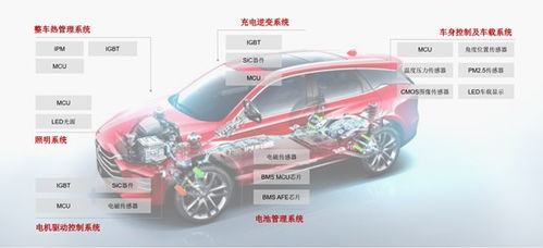 重回ipo,國產(chǎn)車規(guī)級功率半導體龍頭深度解析